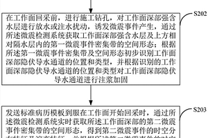 工作面深部隐伏导水通道探查方法