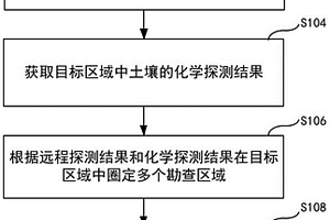 确定铀矿分布的方法