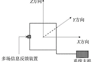 基于多场信息反馈的矿井瞬变电磁自动化观测方法