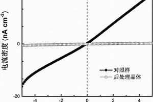 双钙钛矿晶体的后处理方法及应用