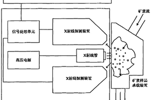 矿浆品位在线测量装置