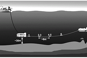 搭载瞬变电磁双拖体的海底自然电位观测方式及电干扰校正方法