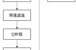 煤巷掘进头地震绕射s波超前探测方法