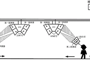 基于可见光通信的煤矿人员定位系统