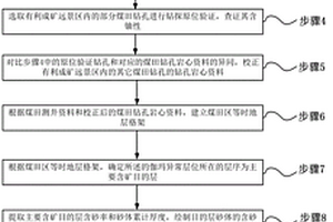 适用于煤田勘查区的砂岩型铀矿快速评价方法