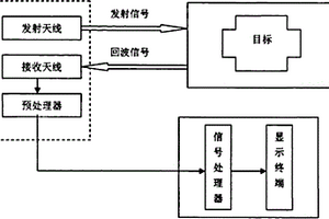 雷达生命探测系统及方法