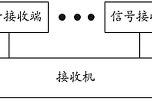 无线电波接收天线、接收装置、透视系统和探测方法