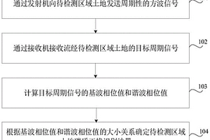 基于激电勘探的碳质干扰识别方法及系统