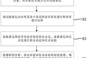 矿井水转移存储的方法