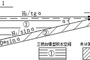 煤矿采空区积水量的测控方法