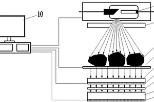 矿石双能X射线透射智能识别系统
