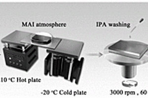水平连续渐变的平面钙钛矿薄膜的制备方法及其应用