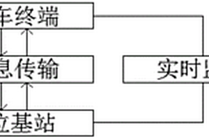 无人露天矿山开采车端定位基站