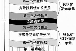 柔性钙钛矿叠层式波长上转换传感器