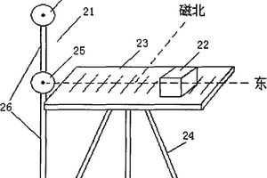 总场磁力仪测量岩、矿石标本磁参数的平测方法及其装置