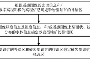 砂岩型铀矿补径排信息识别方法及装置