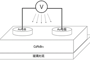 无机钙钛矿厚膜复合材料半导体器件及其制备方法