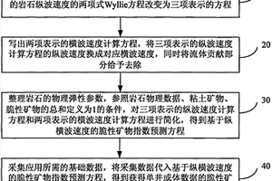 基于纵横波速度的脆性矿物指数预测方法