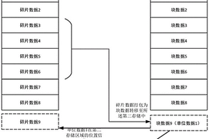 高效存取地质灾害大数据的方法及装置