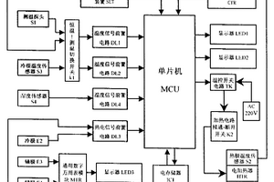 多功能矿物热电仪