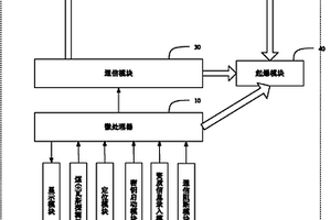 煤矿许用的智能起爆器和智能起爆方法