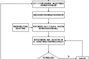 探索高效的微波、滚刀联合破岩的数值仿真方法