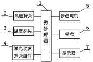 便捷式矿井通风多参数智能检测仪