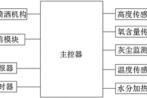 矿井内智能除尘系统及其使用方法