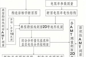 沉积盆地基底顶面形态恢复和深部矿体定位预测的新方法