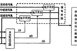 敲击声矿难救援定位系统