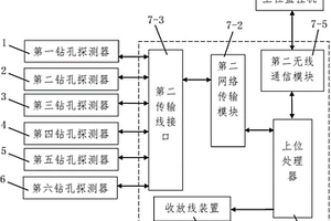 矿山钻孔救援多元信息生命侦测系统