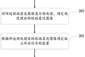 矿区复垦地表层土壤非均质程度的确定方法及系统