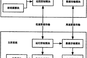 煤矿皮带X射线透视检测系统和方法