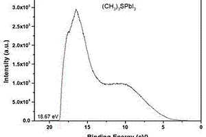 含硫有机无机杂化钙钛矿薄膜及纳米棒的制备方法