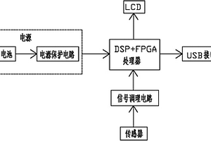 煤矿井下轨迹记录仪