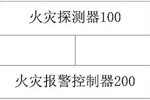 矿山井下火灾预警装置