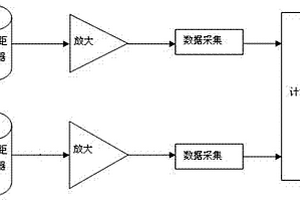 铀矿测井方法