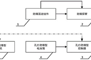 煤矿井下防爆型钻孔轨迹测量与瓦斯检测系统及其使用方法