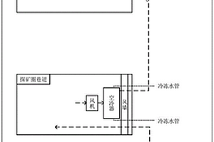 接力送风的深井采矿制冷系统