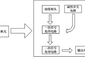 新型矿用烟雾传感器