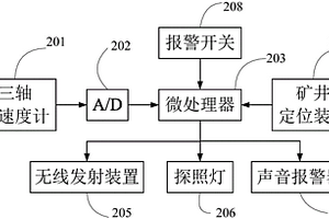 矿井作业人员危险运动状态报警安全帽