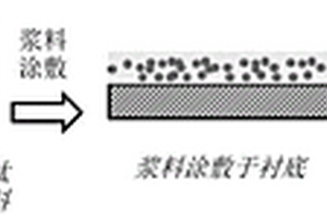 稀土镍基钙钛矿氧化物多孔膜的制备方法