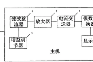 磨矿电耳