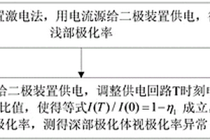 激电法深部找矿方法