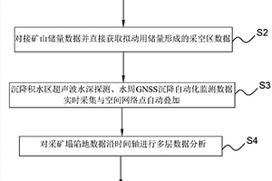 采矿塌陷地环境修复辅助决策信息获取方法