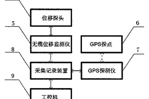 露井煤矿开采边坡位移监测装置