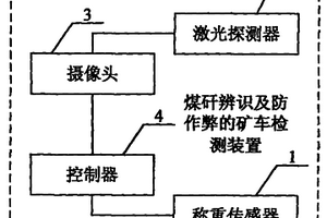 煤矸辨识及防作弊的矿车检测装置