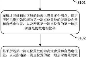 确定铀矿地层位置的方法及装置