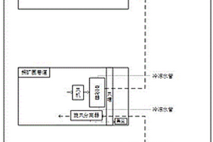 设置旋风分离器的深井采矿接力送风制冷系统