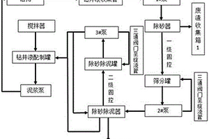 铀矿绿色勘查钻井液随钻处理装备以及方法